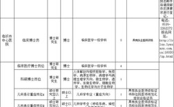 临沂中医招聘啥条件？何时报名？