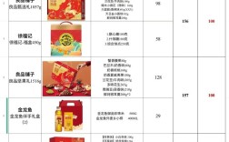 十大公司福利