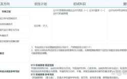 合肥工大车辆工程考研科目有哪些？