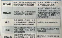 公司薪酬多久变更一次？