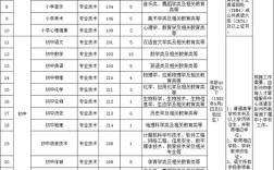 彭州教师招聘何时开始？条件有哪些？