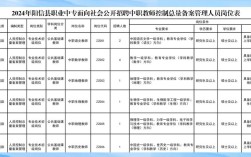 职业中专教师招聘有何新要求？