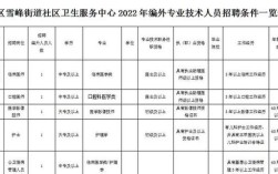 广元护士招聘何时开始？要求有哪些？