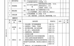 高KPI考核分数背后，藏着什么秘密？