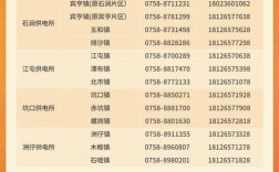 云南社保通公司电话是多少？