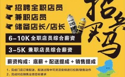 沈阳超市招聘有哪些岗位要求？