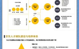 人才培养与梯队建设公司