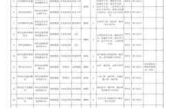 阳信县最新招聘有哪些岗位和要求？
