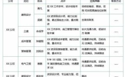 如何绘制公司人才地图？