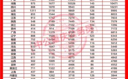2025国考各岗位报名情况如何？