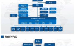 小公司人事管理框架如何搭建？