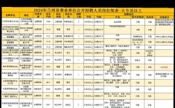 甘肃事业单位招聘何时开始报名？