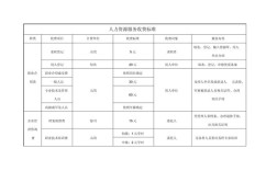 人力资源公司费用明细表包含哪些项目？