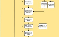 公司为何不设人力与行政部门？
