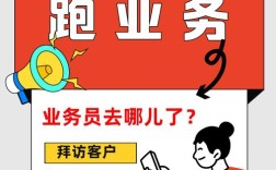 业务员招了没业绩，问题出在哪？