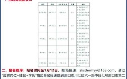 周口人才招聘，有哪些岗位在招？