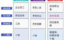 工时制和公司业绩关系
