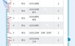 华中师范大学教育学考研科目有哪些？