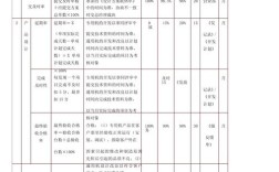 某公司绩效考核不完善