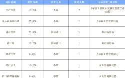 余杭临平招聘有哪些岗位？