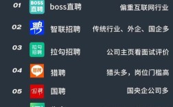 昆明招聘网站有哪些？
