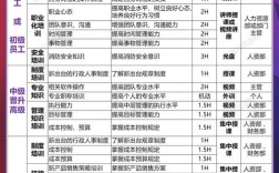 公司员工培训课程具体包含哪些内容？