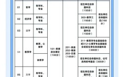 工程管理专业考研考哪些科目