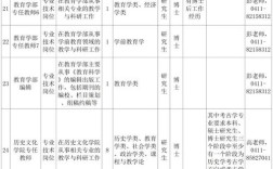 大连招聘信息网有哪些最新岗位？
