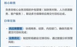 对于外包公司的管理模式