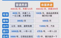 养老保险公司管理办法有何新变化？