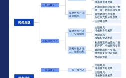 电信劳务外包公司具体做什么？