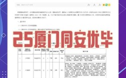 同安区有哪些最新招聘信息？