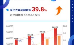 业绩定太高，员工压力怎么破？