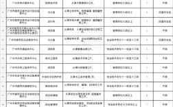 广州事业编招聘何时开始？