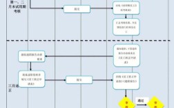 服务公司试用期考核流程如何规范？