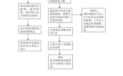 如何请一周年假？公司流程是怎样的？