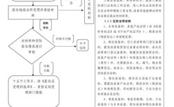 工作居住证公司立户流程是怎样的？