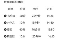 考研英语二做题顺序时间分配怎么安排最优？