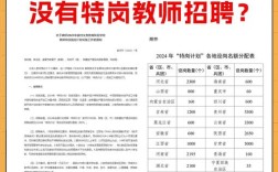 沈阳教师招聘公告何时发布？