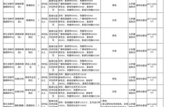 巫山招聘信息网有哪些最新岗位？