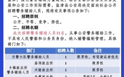 公安招聘网最新招聘有哪些岗位？