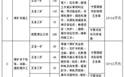 煤矿矿长招聘，有何核心要求？