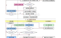 如何高效管理人力资源公司？