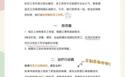 疫情下HR的预防职责有哪些？