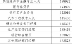郑州市人力资源公司排行