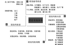 腾讯绩效指标体系如何支撑战略落地？