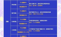 哪些公司可代缴五险？