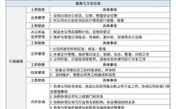人力资源公司办工作职责具体包括哪些？