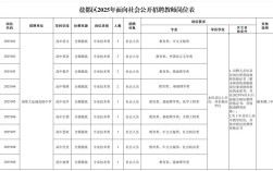 盐城教师招聘何时开始？条件是什么？