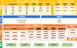 人力资源公司的商业模式